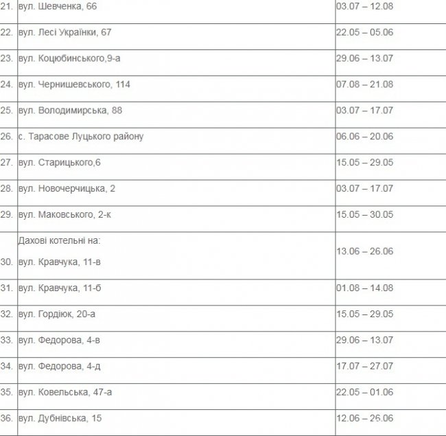 Сказали, коли і де в Луцьку відключатимуть гарячу воду