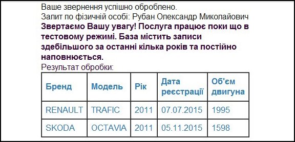Поліція вирішила, що побиття Д’яченка –  фіктивне