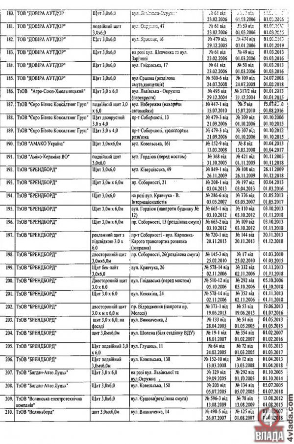 Оприлюднили список власників білбодів у Луцьку. ДОКУМЕНТ