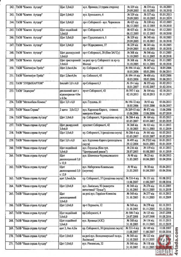 Оприлюднили список власників білбодів у Луцьку. ДОКУМЕНТ