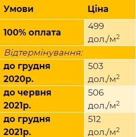 У «Струмочку» – нові умови відтермінування на котеджі*