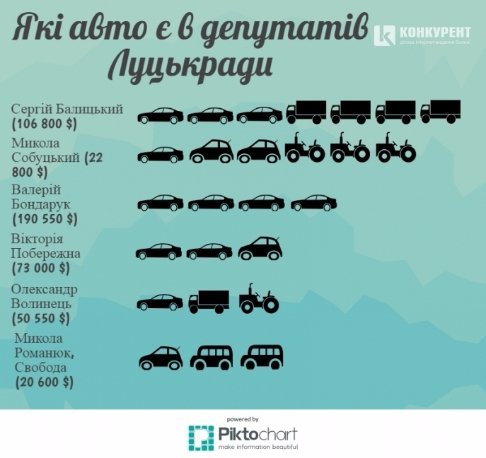Автомобілі депутатів Луцької міської ради за 2015 рік