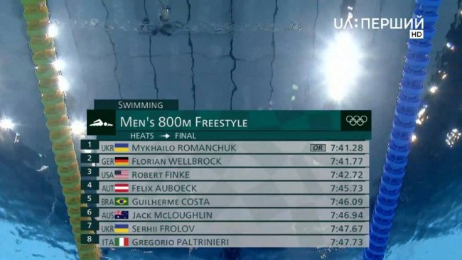 Український плавець встановив олімпійський рекорд та вийшов у фінал змагань