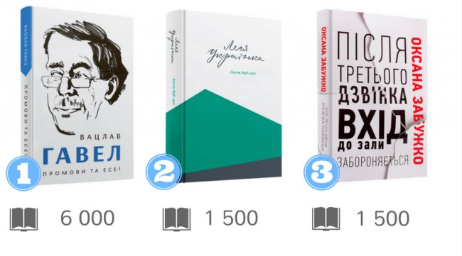 Українські видавці назвали бестселери 2017 року