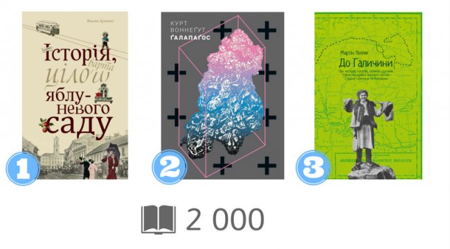 Українські видавці назвали бестселери 2017 року