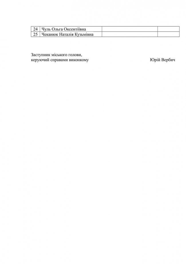 Лучанам з вадами зору виплатять по 300 гривень. СПИСОК