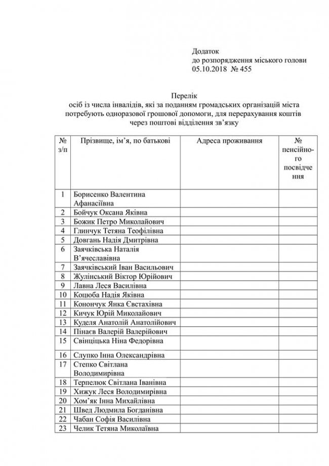 Лучанам з вадами зору виплатять по 300 гривень. СПИСОК