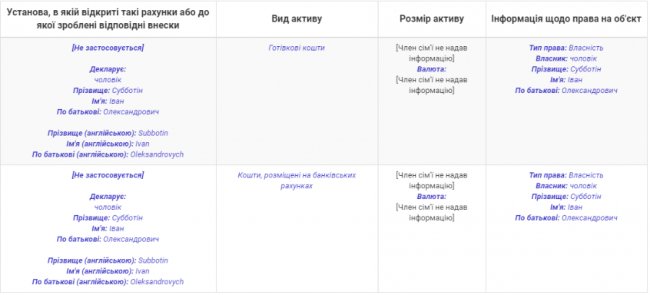 У нової головної земельниці Волині - чоловік з майном у Росії