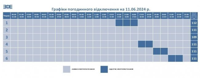 На Волині змінили графіки відключень світла на сьогодні