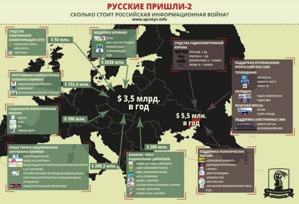 Росія витрачає на війну в Україні бюджети цілих країн. ІНФОГРАФІКА 