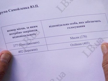 Депутатам-регіоналам роздали інструкцію, як голосувати. ФОТО