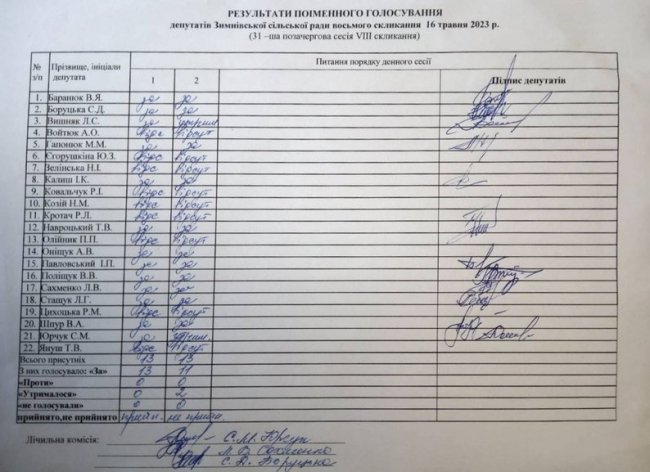 У Зимнівській громаді на Волині повторно розглянуть питання заборони УПЦ МП. ВІДЕО