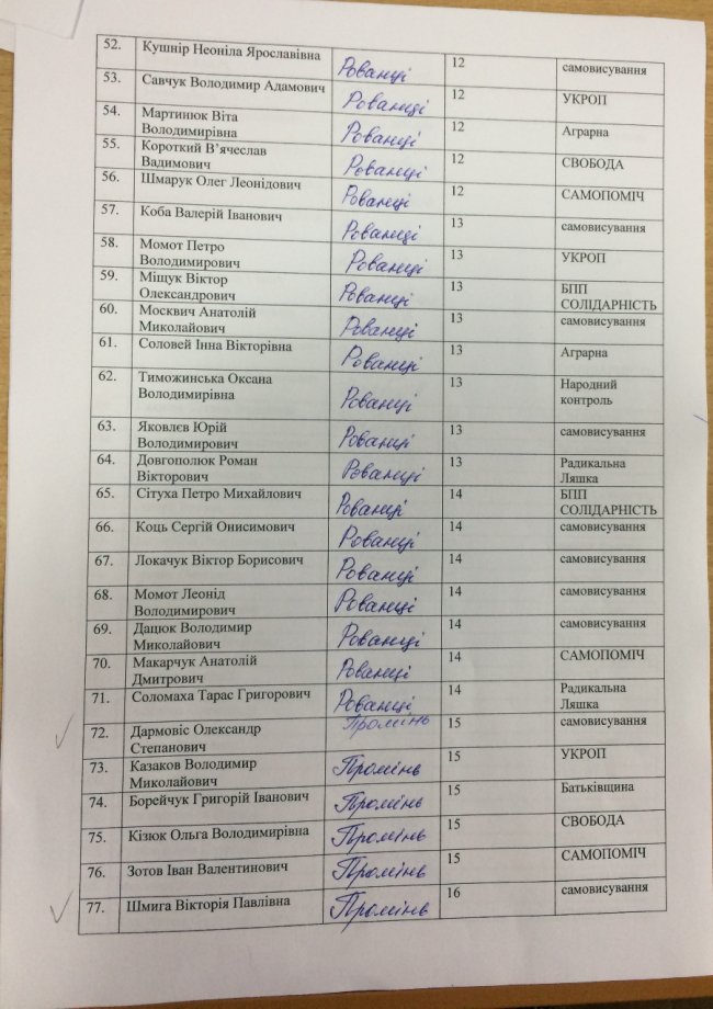 Громаду під Луцьком хочуть очолити лише дві людини