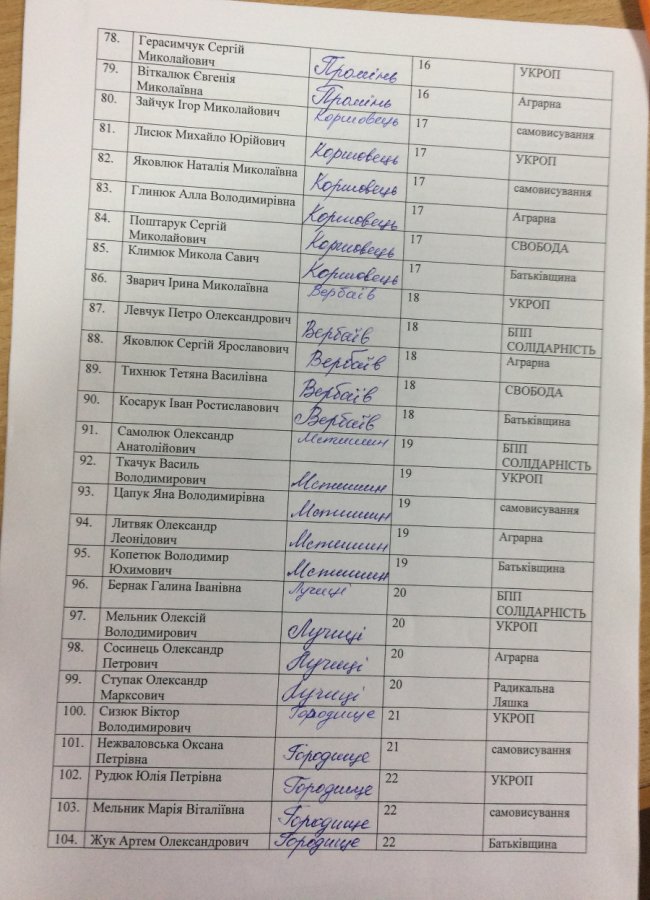 Громаду під Луцьком хочуть очолити лише дві людини