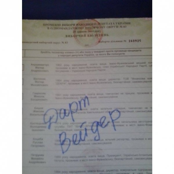 Поглумилися з виборів: як люди псували бюлетені. ФОТО