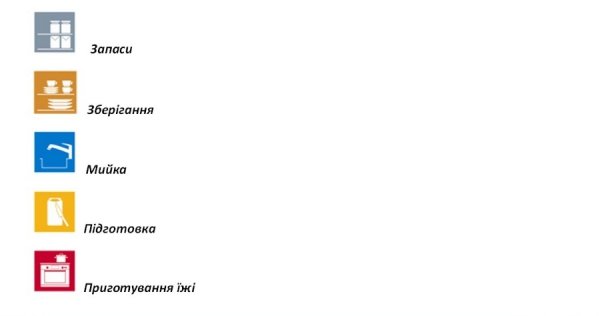 Як спланувати свій простір на кухні, - студія «Жако» радить *
