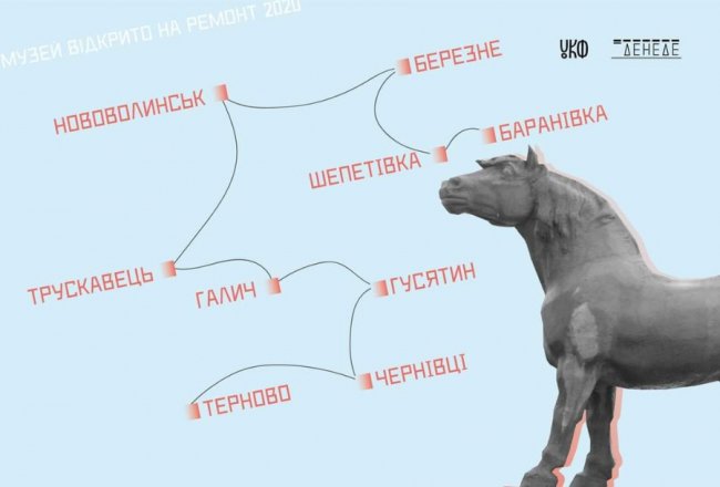 Осучаснення методів та форматів роботи: волинський музей потрапив до всеукраїнського культурного проєкту