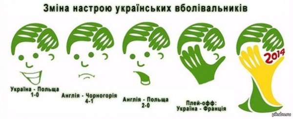 Україна ‒ Франція: фани вірять в збірну і Фоменка. ФОТО