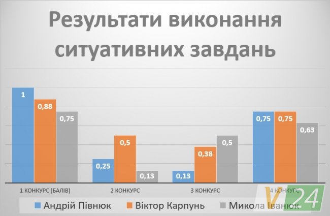 Конкурс без переможця: чому Любомльська РДА досі без очільника