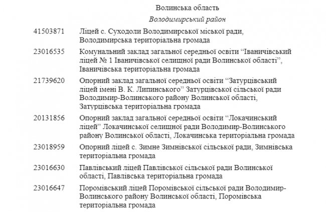 Школи Володимирського району отримають по 3 тисячі доларів від ЮНІСЕФ