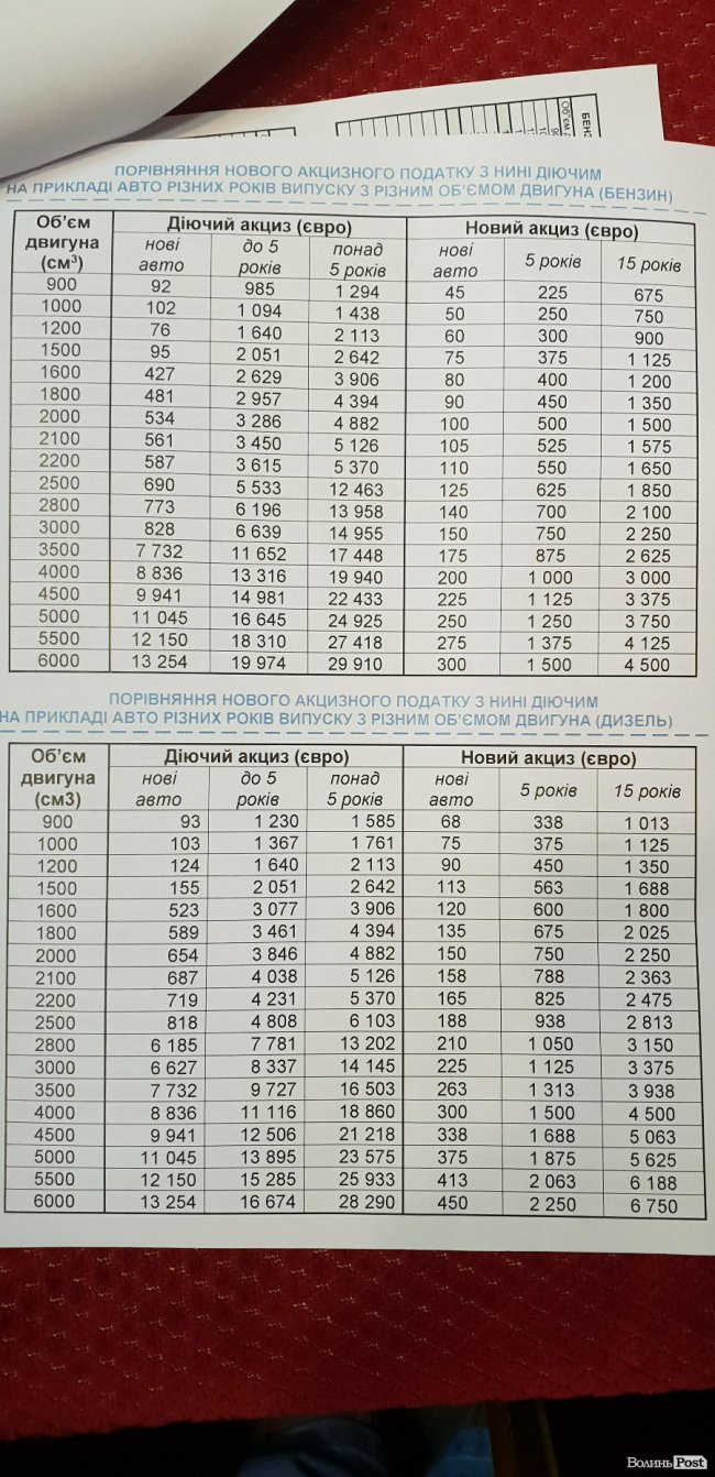Євроавто мають бути доступними, але не можна приганяти металобрухт, – нардеп Лапін 