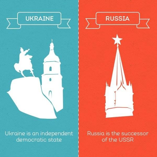 Чому Україна - не Росія. ФОТО
