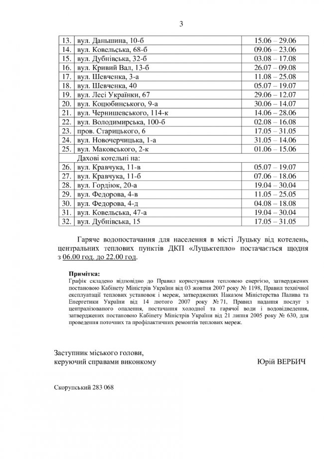 Де та коли у Луцьку вимикатимуть гарячу воду. ГРАФІК