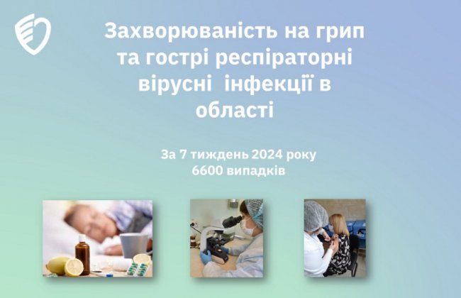Захворюваність на ГРВІ на Волині на 17,5% перевищує епідемічний поріг
