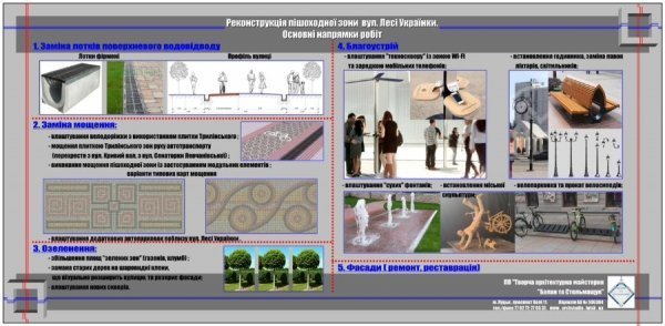 Як може виглядати вулиця Лесі Українки. ФОТО