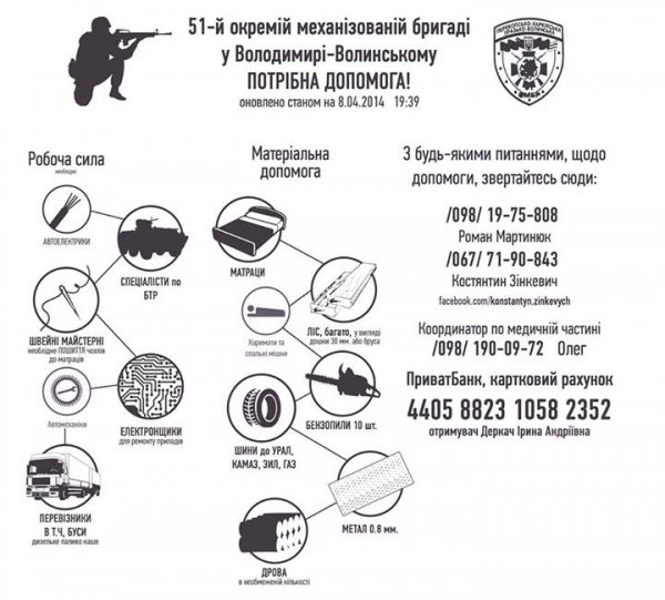 Як допомогти військовій частині на Волині. ІНФОГРАФІКА