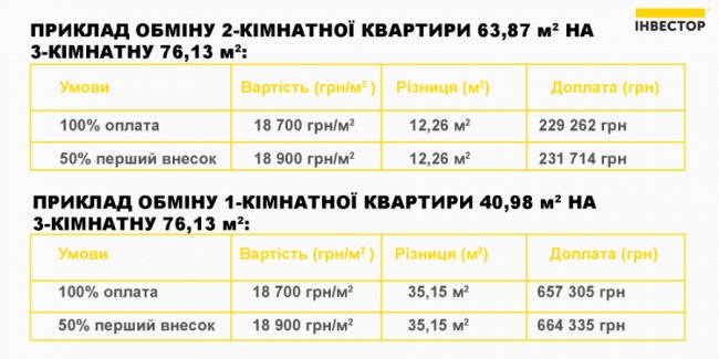 У «Супернові» обмінюють квартири на більші. АКЦІЯ*