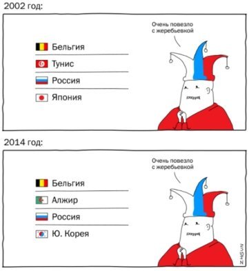Інтернет висміяв поразку збірної Росії. ФОТО
