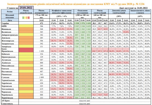 Волинь – у «помаранчевій» зоні карантину