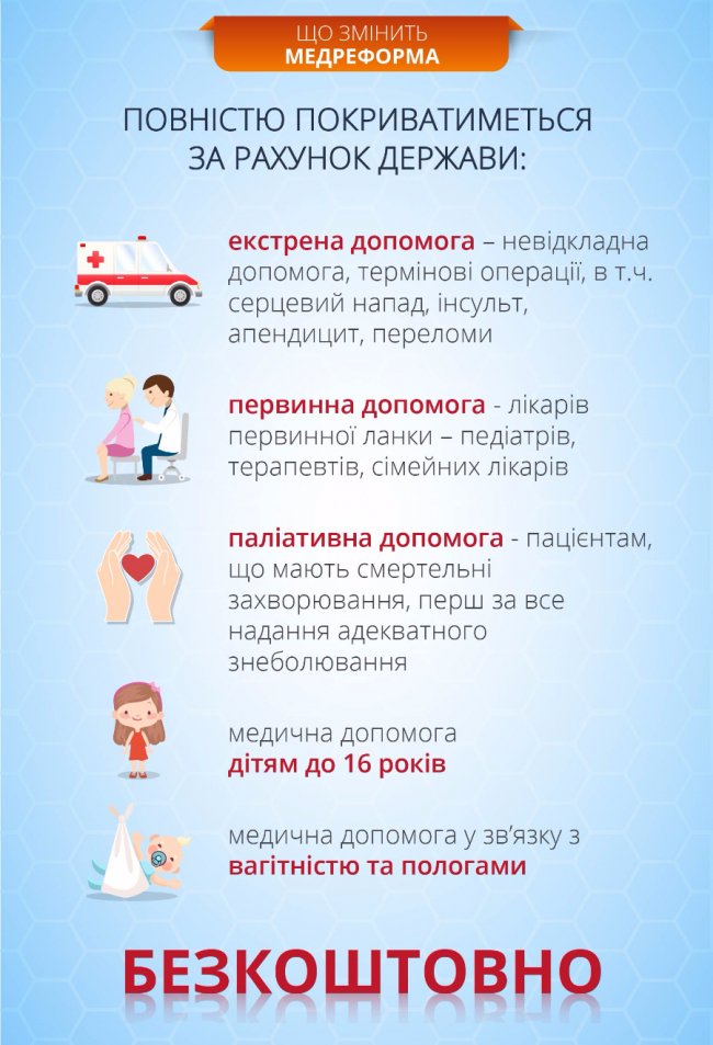 Що варто знати про медичну реформу: інфографіка