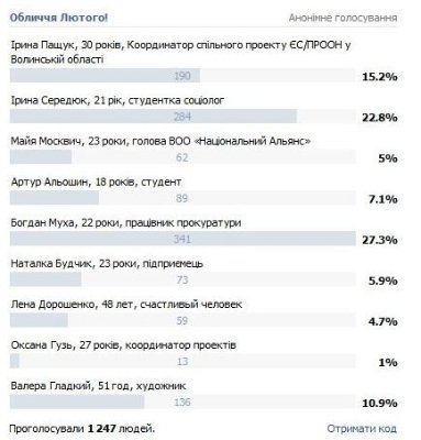 «Обличчям лютого» став працівник прокуратури. ФОТО