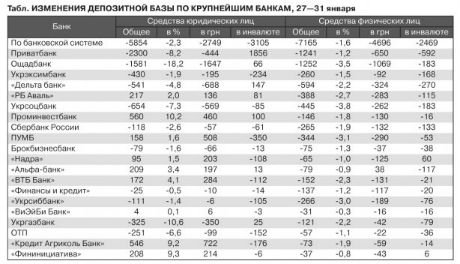 За тиждень українці забрали з банків більше 7 мільярдів, - ЗМІ