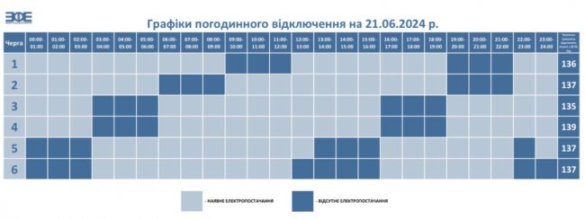 Де сьогодні у Луцьку та на Волині вимикатимуть світло. ГРАФІК