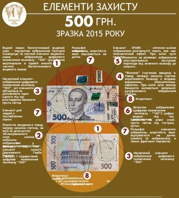 Як відрізнити нові 500 гривень від підробки. ІНФОГРАФІКА