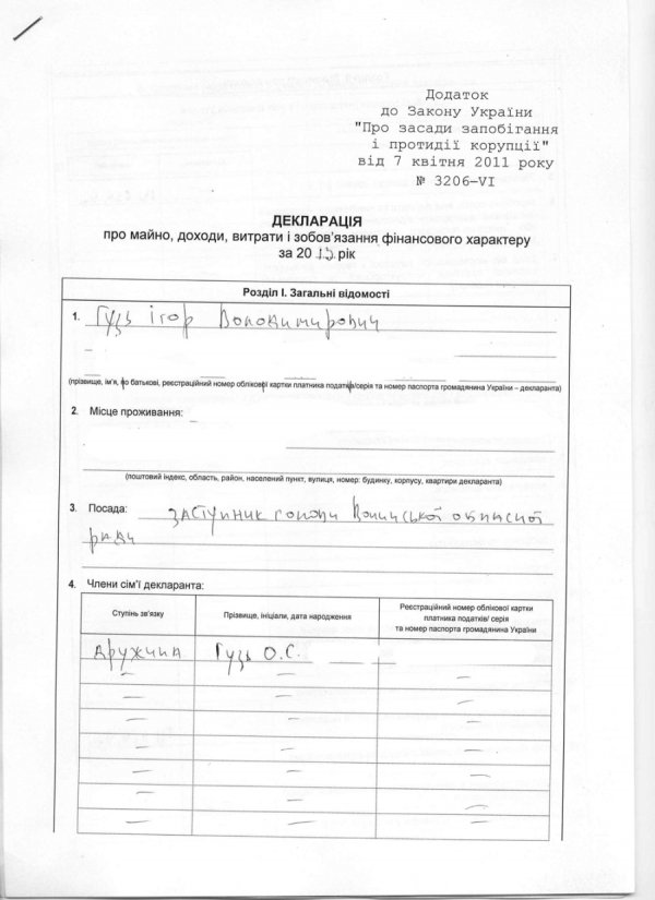 Доходи керівників Волиньради: хто і скільки. ДОКУМЕНТИ