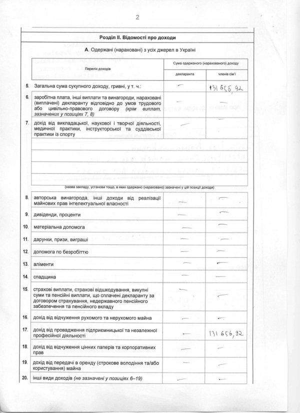 Доходи керівників Волиньради: хто і скільки. ДОКУМЕНТИ