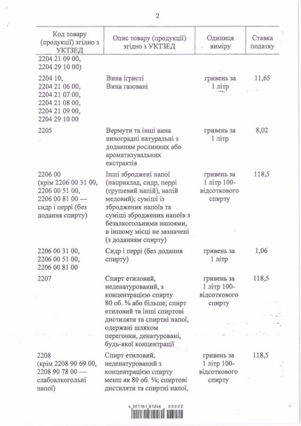 Уряд схвалив законопроект про підвищення акцизу на алкоголь і сигарети. ДОКУМЕНТ