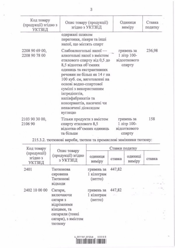 Уряд схвалив законопроект про підвищення акцизу на алкоголь і сигарети. ДОКУМЕНТ
