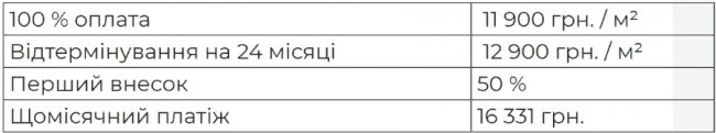 «Інвестор» та «ОТП Банк» презентували нові кредити на житло*