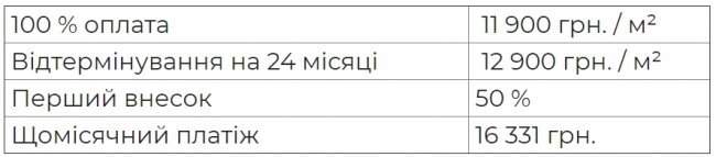 «Інвестор» та «ОТП Банк» презентували нові кредити на житло*