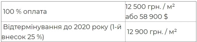«Інвестор» та «ОТП Банк» презентували нові кредити на житло*