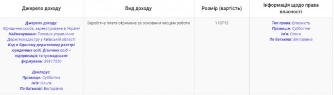 У нової головної земельниці Волині - чоловік з майном у Росії
