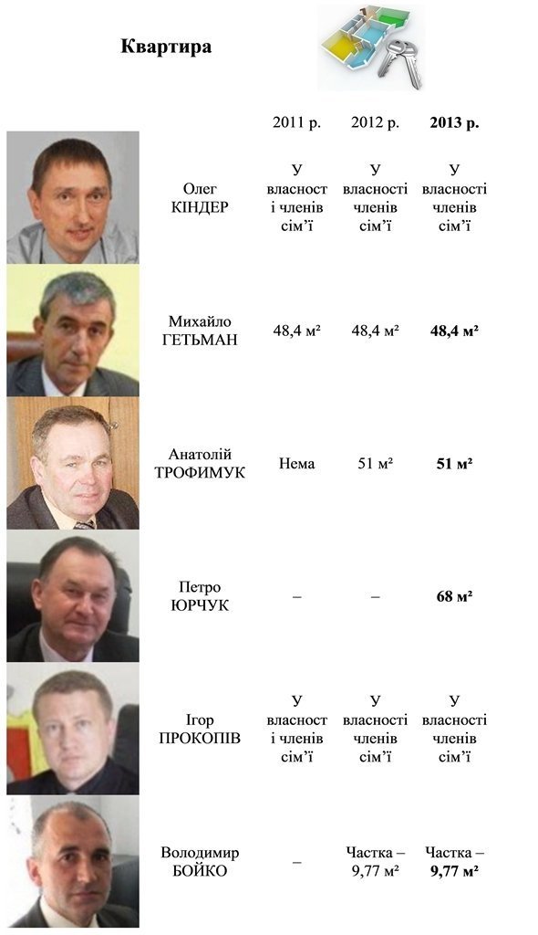 Доходи керівників Ковеля. ІНФОГРАФІКА