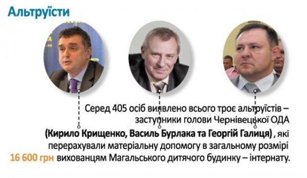 Життя поза декларацією: як насправді жили чиновники. ІНФОГРАФІКА