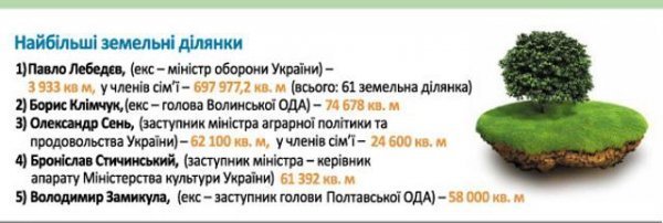Життя поза декларацією: як насправді жили чиновники. ІНФОГРАФІКА