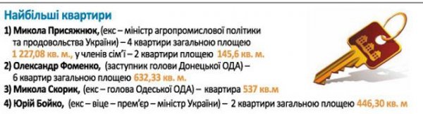 Життя поза декларацією: як насправді жили чиновники. ІНФОГРАФІКА